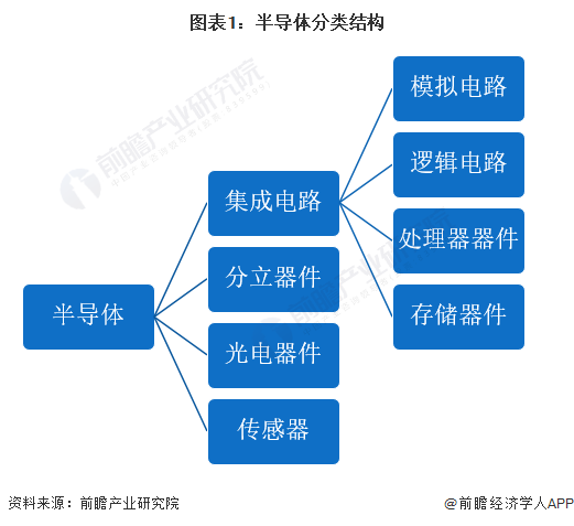 BBIN BBIN宝盈集团预见2024：2024年中国半导体行业市场规模、竞争格局及发展前景预测 未来市场规模将近2500亿美元