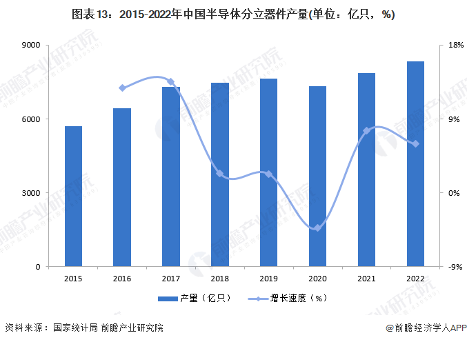 BBIN BBIN宝盈集团预见2024：2024年中国半导体行业市场规模、竞争格局及发展前景预测 未来市场规模将近2500亿美元(图13)
