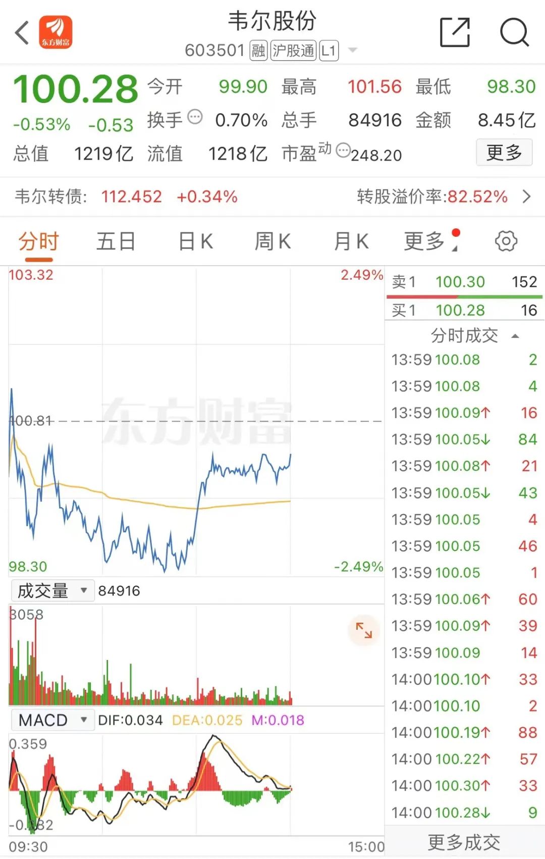 BBIN BBIN宝盈集团半导体龙头突发！15亿元股票捐了！