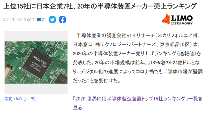 2020年全球半导体设备厂商BBIN BBIN宝盈集团TOP15排名出炉中国这家企业上榜！(图1)