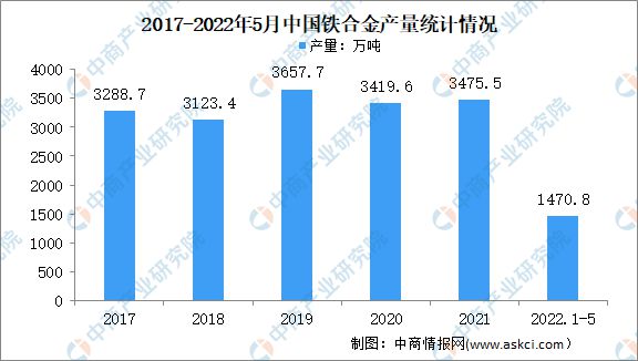 BBIN BBIN宝盈集团2022年中国半导体材料产业链上中下游市场分析(图3)