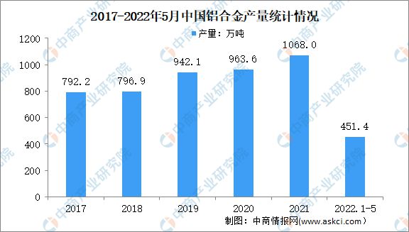 BBIN BBIN宝盈集团2022年中国半导体材料产业链上中下游市场分析(图4)