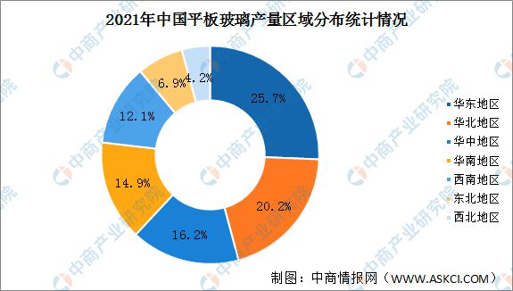 BBIN BBIN宝盈集团2022年中国半导体材料产业链上中下游市场分析(图6)