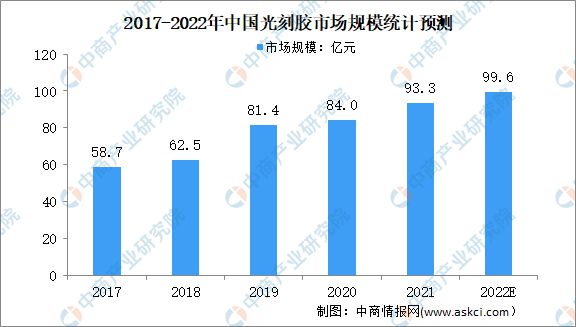 BBIN BBIN宝盈集团2022年中国半导体材料产业链上中下游市场分析(图10)