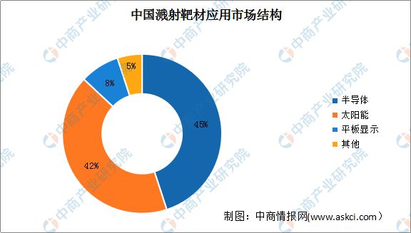 BBIN BBIN宝盈集团2022年中国半导体材料产业链上中下游市场分析(图12)