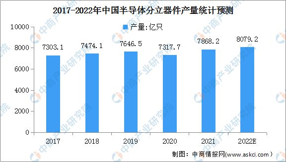 BBIN BBIN宝盈集团2022年中国半导体材料产业链上中下游市场分析(图15)