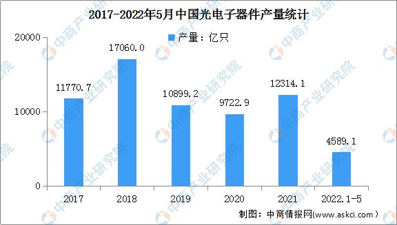 BBIN BBIN宝盈集团2022年中国半导体材料产业链上中下游市场分析(图16)