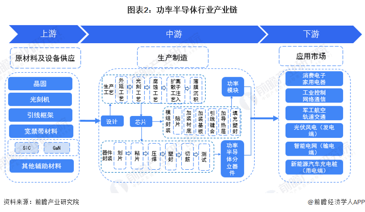 BBIN BBIN宝盈集团第四代半导体重大突破！国内6英寸氧化镓实现产业化【附功率半导体技术赛道观察图谱】(图3)