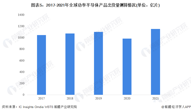 BBIN BBIN宝盈集团第四代半导体重大突破！国内6英寸氧化镓实现产业化【附功率半导体技术赛道观察图谱】(图6)