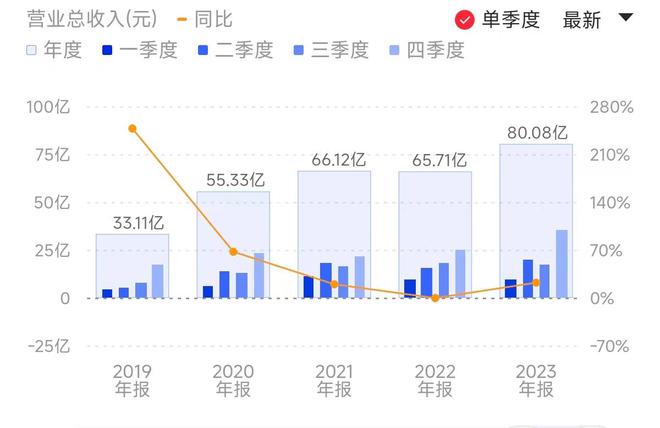 BBIN BBIN宝盈AI算力大牛股发布年报：前十大流通股东大换血 牛散章建平入驻