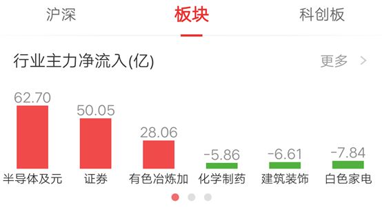 BBIN BBIN宝盈半导体概念股全线普涨韦尔股份再次站稳2000亿元市值大关