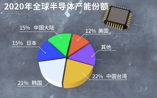 BBIN BBIN宝盈集团日本半导体产业有多强？韩国就是弟弟它是中国仅次于美国的对手(图1)
