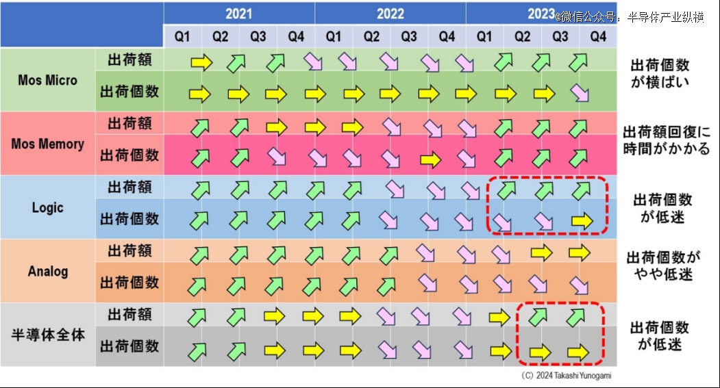 BBIN BBIN宝盈集团半导体热潮是英伟达GPU造成的假象吗？(图2)