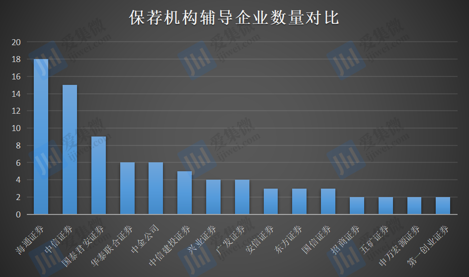 半导体产业IPO辅导数量激增 多家企业被终止后“改道”北交所BBIN BBIN宝盈集团(图2)