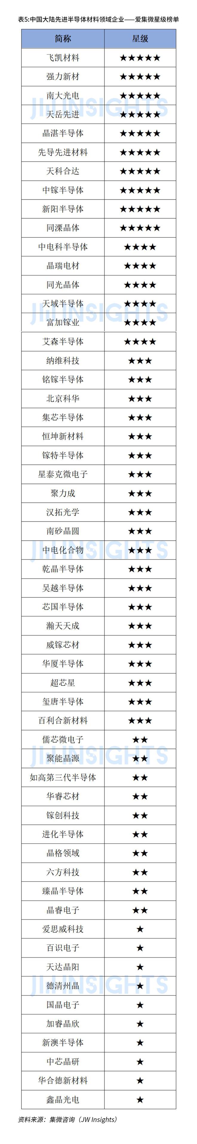 2023年中国大陆半导体行业BBIN BBIN宝盈先进材料企业专利创新榜单发布(图6)