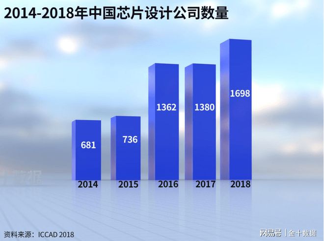 发力培育半导体人才！清华之后我国BBIN BBIN宝盈集团又有两所高校设芯片学院(图2)