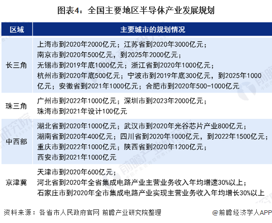 十张图了解2020年中国半导体材料行业发展现状 政策+资本双重BBIN BBIN宝盈集团驱动 国产替代进入快车道(图4)