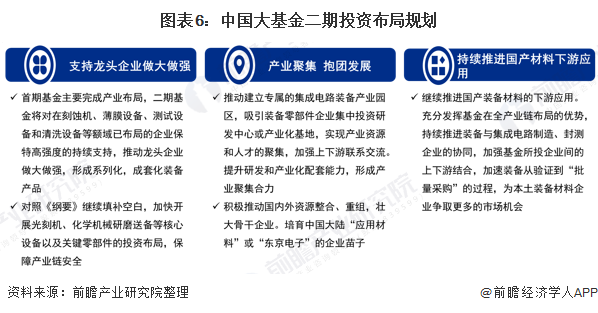 十张图了解2020年中国半导体材料行业发展现状 政策+资本双重BBIN BBIN宝盈集团驱动 国产替代进入快车道(图6)