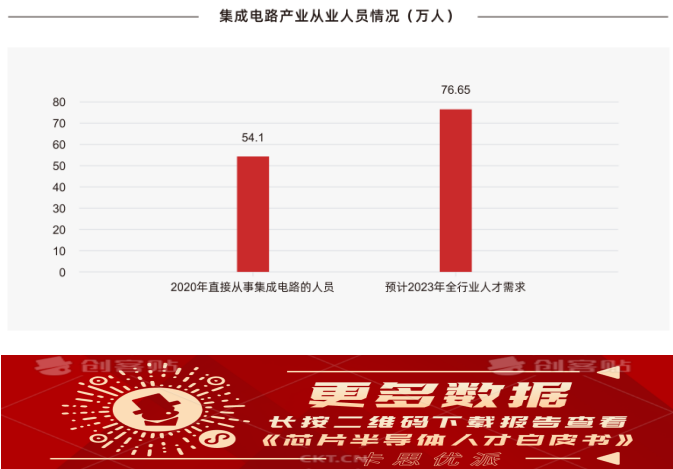 卡思优派：专业视角下的芯片半导体行业人才现状分析BBIN BBIN宝盈集团
