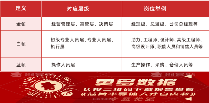 卡思优派：专业视角下的芯片半导体行业人才现状分析BBIN BBIN宝盈集团(图2)