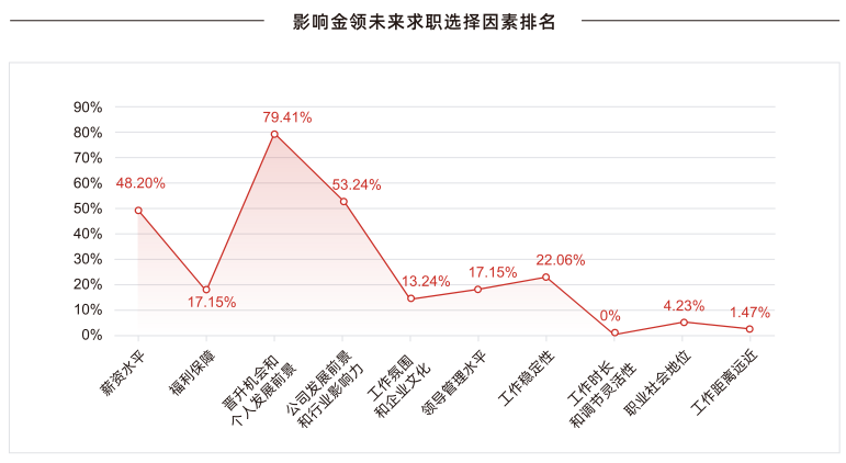 卡思优派：专业视角下的芯片半导体行业人才现状分析BBIN BBIN宝盈集团(图3)