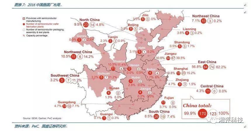 半导体现状最BBIN BBIN宝盈集团全分析机会在哪里？(图6)