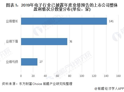 BBIN BBIN宝盈集团2020年中国半导体行业发展现状和市场前景分析 5G商用推动半导体发展【组图】(图1)