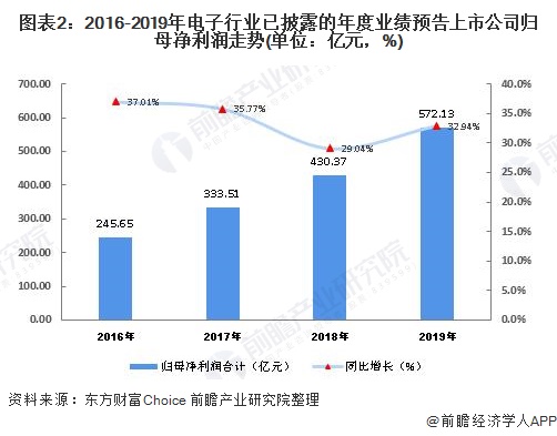 BBIN BBIN宝盈集团2020年中国半导体行业发展现状和市场前景分析 5G商用推动半导体发展【组图】(图2)