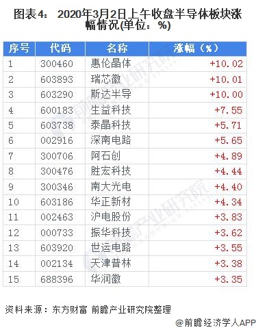 BBIN BBIN宝盈集团2020年中国半导体行业发展现状和市场前景分析 5G商用推动半导体发展【组图】(图4)