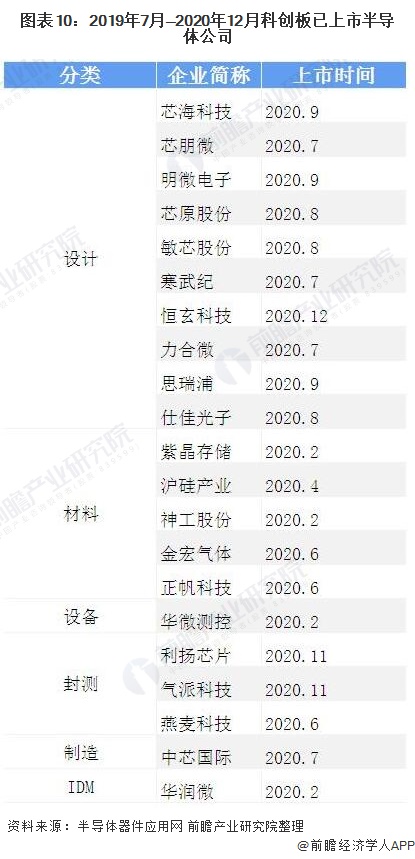 BBIN BBIN宝盈集团2020年全球半导体行业市场现状及竞争格局分析 英特尔位居全球销售额首位(图10)
