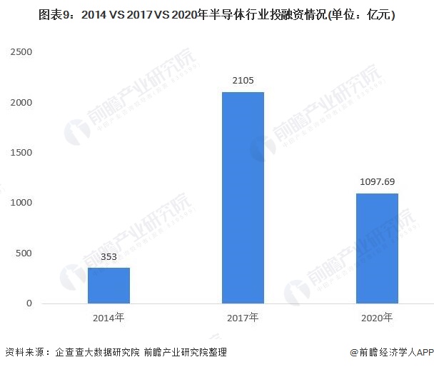 BBIN BBIN宝盈集团2020年全球半导体行业市场现状及竞争格局分析 英特尔位居全球销售额首位(图9)