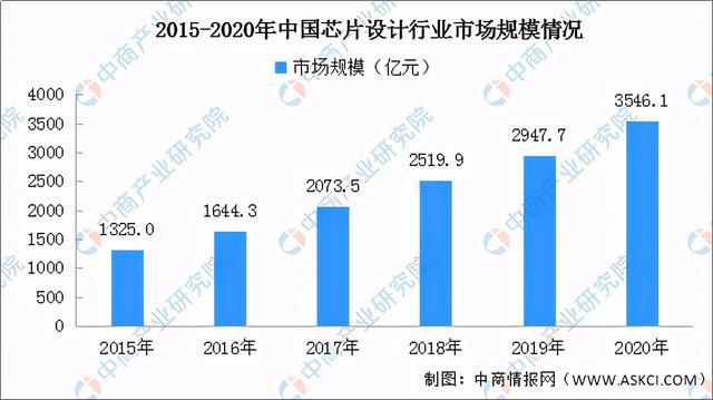 2BBIN BBIN宝盈021年中国半导体产业链全景图上中下游市场及企业剖析(图6)