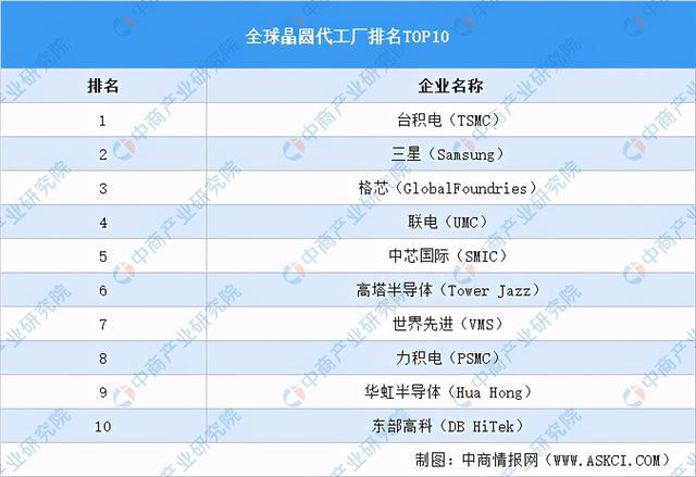 2BBIN BBIN宝盈021年中国半导体产业链全景图上中下游市场及企业剖析(图8)