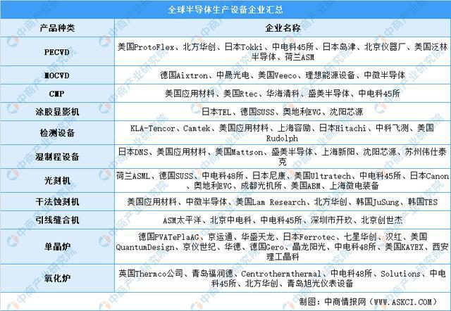 2BBIN BBIN宝盈021年中国半导体产业链全景图上中下游市场及企业剖析(图3)
