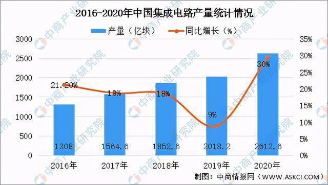 2BBIN BBIN宝盈021年中国半导体产业链全景图上中下游市场及企业剖析(图5)