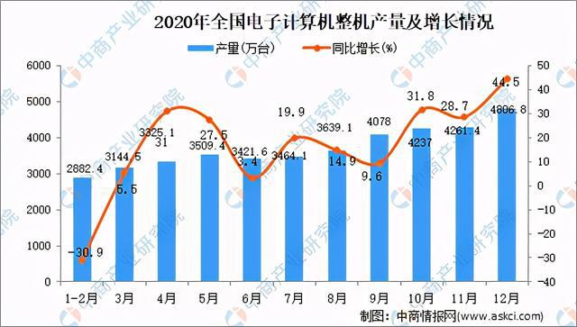 2BBIN BBIN宝盈021年中国半导体产业链全景图上中下游市场及企业剖析(图10)