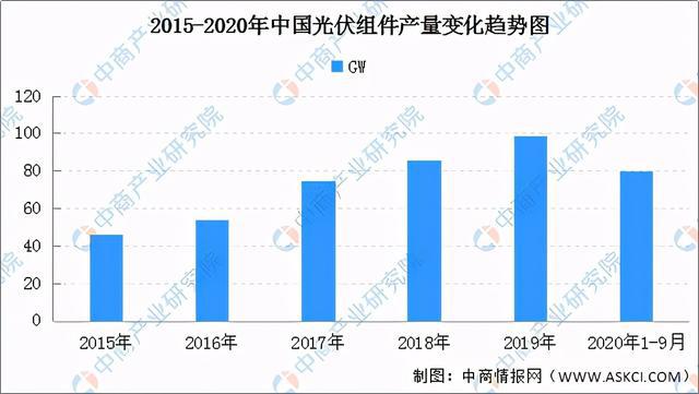 2BBIN BBIN宝盈021年中国半导体产业链全景图上中下游市场及企业剖析(图11)
