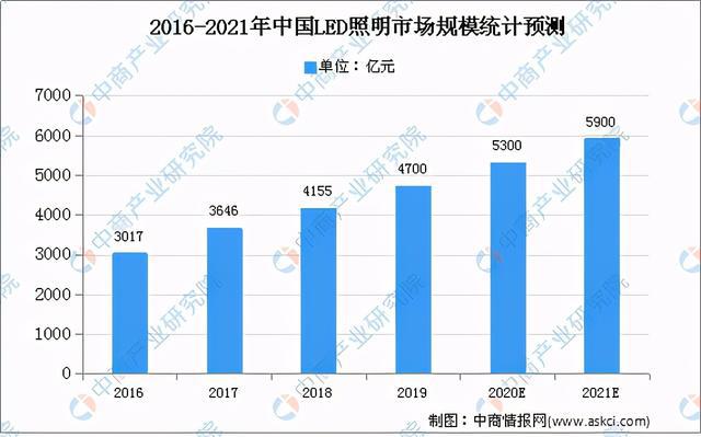 2BBIN BBIN宝盈021年中国半导体产业链全景图上中下游市场及企业剖析(图12)
