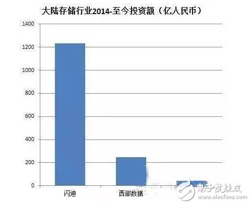 盘点国内半BBIN BBIN宝盈集团导体行业五大重点领域(图4)