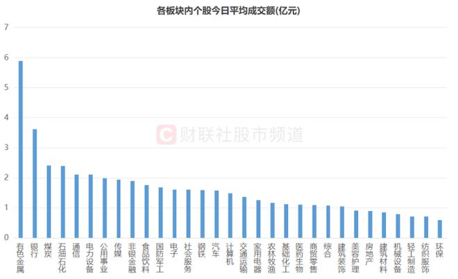 两市成交不足8千亿！这些BBIN BBIN宝盈板块却高度活跃两大资金动作频频重点布局方向一览(图3)
