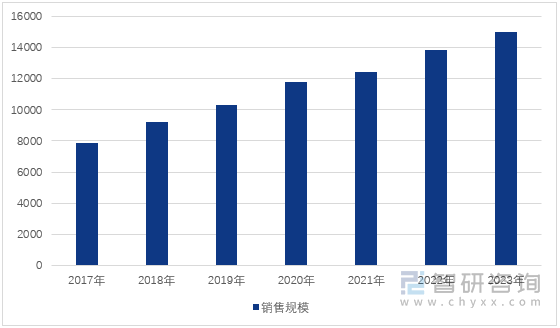 BBIN BBIN宝盈集团半导体行业周刊：加强半导体技术攻关全力推动产业集群化（智研咨询发布）
