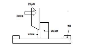 元器件推拉力测试大揭秘推BBIN BBIN宝盈集团拉力测试机推荐！(图3)