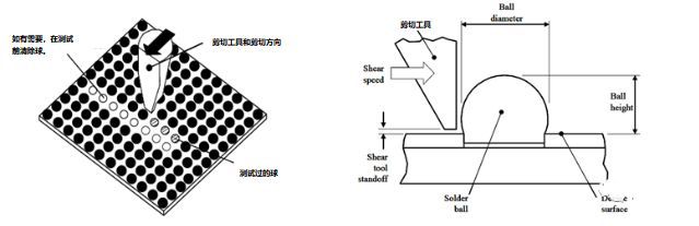 元器件推拉力测试大揭秘推BBIN BBIN宝盈集团拉力测试机推荐！(图4)