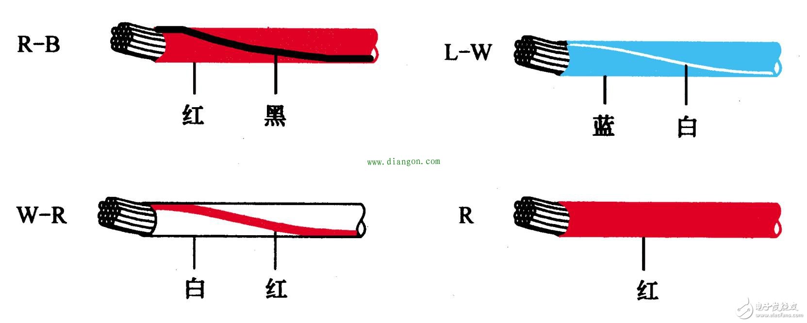 BBIN BBIN宝盈常见的汽车电路基本元件认识(图2)