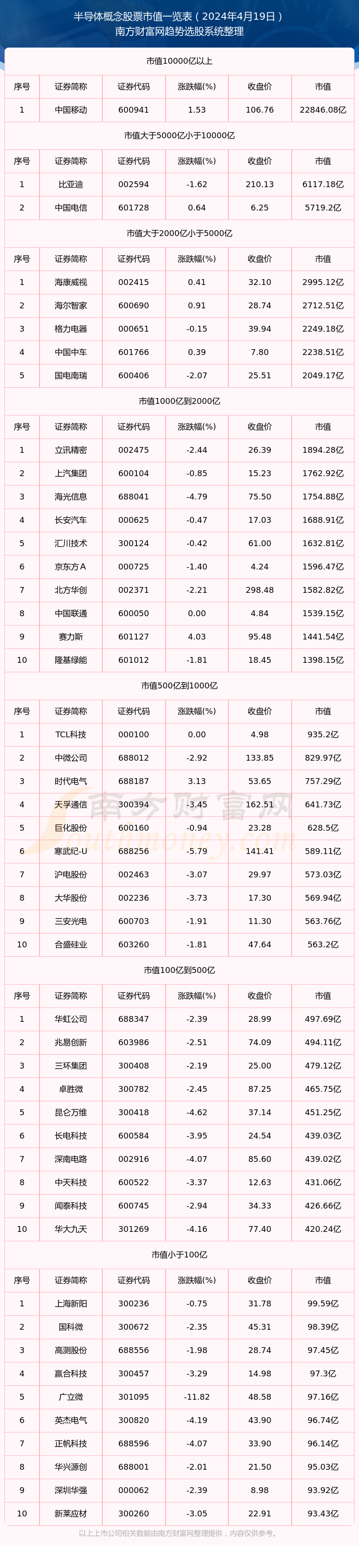 BBIN BBIN宝盈半导体概念股票市值一览表（2024年4月19日）
