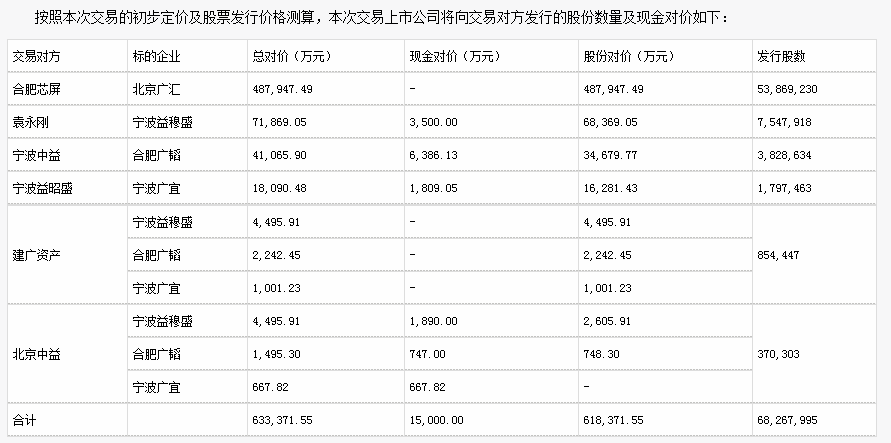 疯狂的2020！盘点半导体产业的十大并购案BBIN BBIN宝盈(图9)