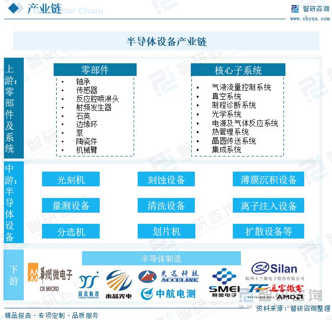 202BBIN BBIN宝盈3年中国半导体设备行业发展现状分析丨珠海半导体产业园(图3)