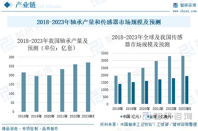 202BBIN BBIN宝盈3年中国半导体设备行业发展现状分析丨珠海半导体产业园(图4)