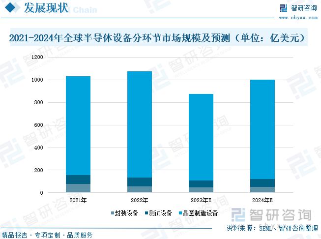 202BBIN BBIN宝盈3年中国半导体设备行业发展现状分析丨珠海半导体产业园(图6)