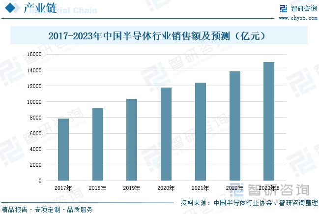 202BBIN BBIN宝盈3年中国半导体设备行业发展现状分析丨珠海半导体产业园(图5)